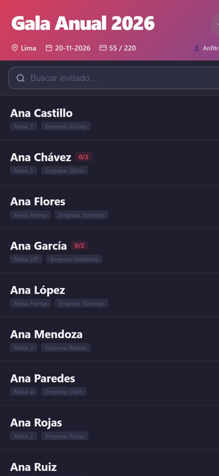 App DataGuest con la lista de invitados y el contador de ingresos